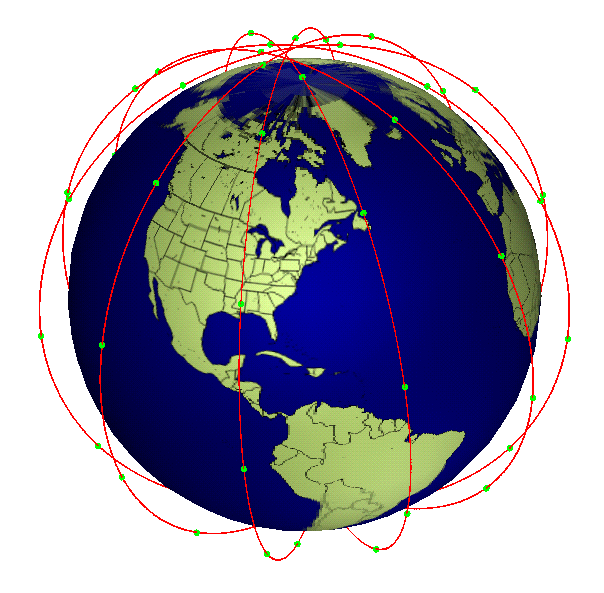Iridium Konstellation