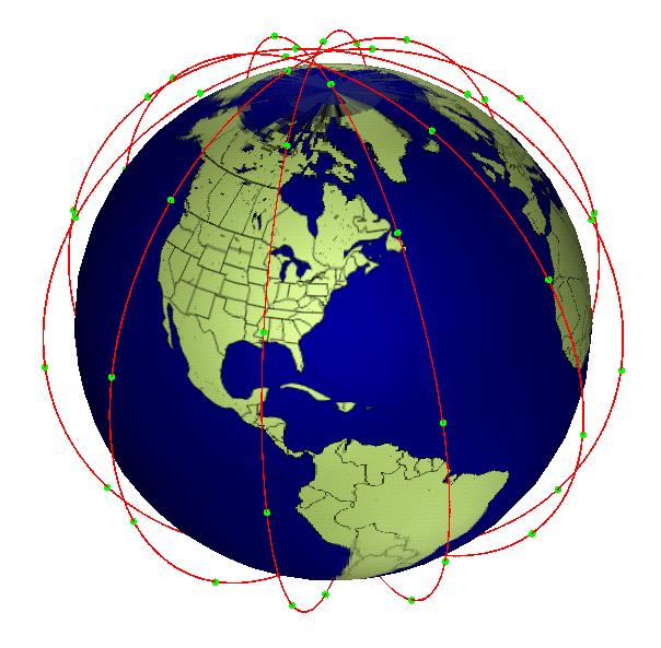 Iridium Konstellation